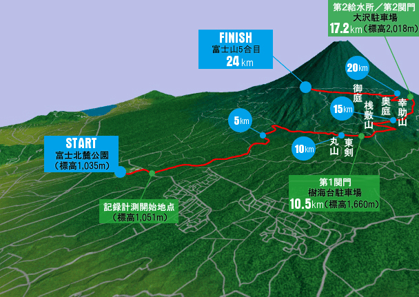 約1万人のサイクリストが健脚を競う日本最大規模レース
「FUNRiDE presents 富士の国やまなし 
第16回 Mt.富士ヒルクライム」6/9(日)開催！