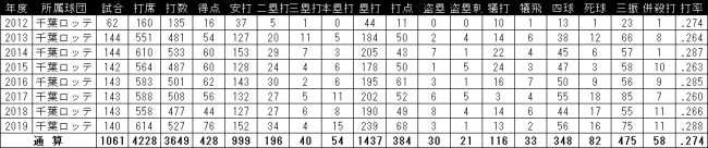 第48回全日本スカッシュ選手権大会、男女チャンピオンが決まる