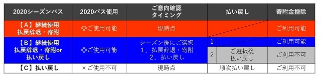 #22 笹倉 怜寿選手 仙台89ERS 期限付移籍のご報告