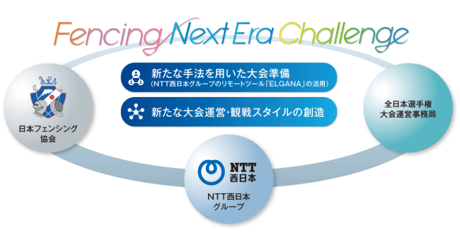 【Fencing Next Era Challenge　イメージ】