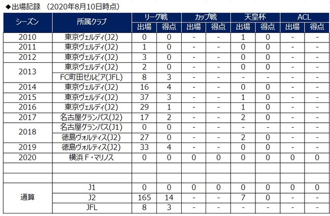 アメリカで初のパ・リーグ主催試合 LIVE放送を開始!