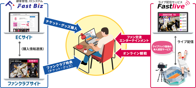 第89日本学生陸上選手権（日本インカレ）をPlayer!が全競技速報！