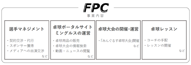 FPC　事業内容