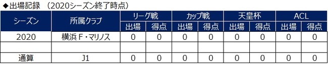 山田寛人選手 期限付き移籍期間満了のお知らせ