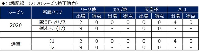 【F.C.大阪】株式会社バイオバンク様 トップパートナー契約継続のお知らせ