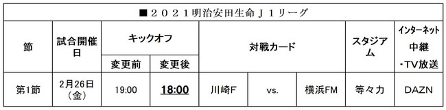 練習試合の結果について　清水エスパルス vs. 松本山雅F.C.