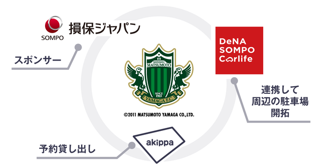 akippaが松本山雅FCと提携！障がい者専用駐車場を含むオフィシャル駐車場を事前予約制へ