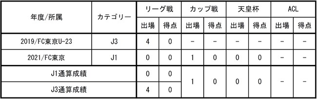 「全農2021 ミックスダブルスカーリング日本代表決定戦」 日本代表の座を獲得したのは松村・谷田！