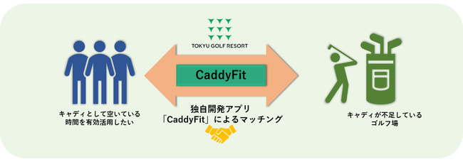 東急ゴルフリゾートの「派遣キャディ事業」マッチングシステム「Caddy Fit」がいよいよ稼働開始！