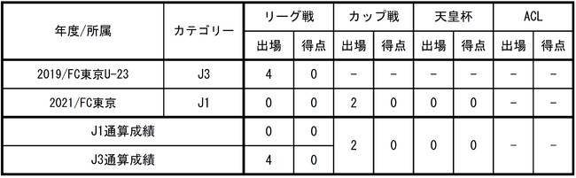 指宿 洋史選手　アデレード・ユナイテッドFC(オーストラリア)へ完全移籍決定のお知らせ