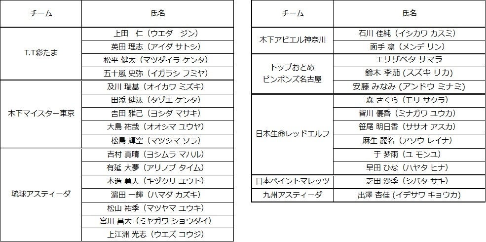 「那須川天心vs武尊」の大会タイトルが「THE MATCH 2022」に決定！大会概要・チケット・放送配信…過去最大級のイベント必至