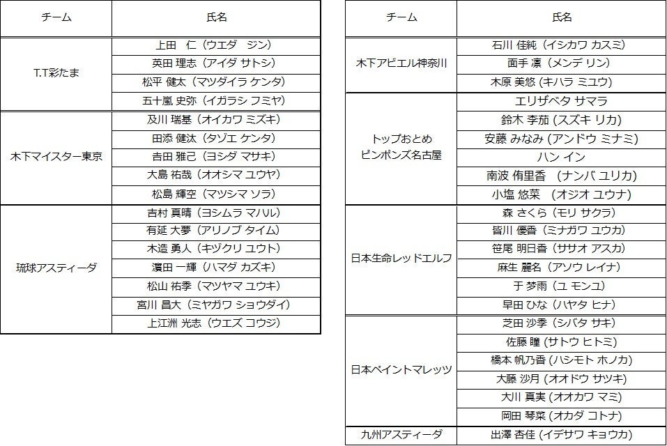 【FC大阪】4月24日（日） 第27回 大阪サッカー選手権大会 準決勝 FC大阪 vs 大阪学院大学 試合結果