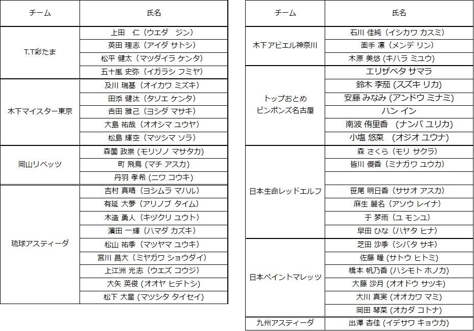 【緊急リリース】SailGP 日本チーム スポンサー急募