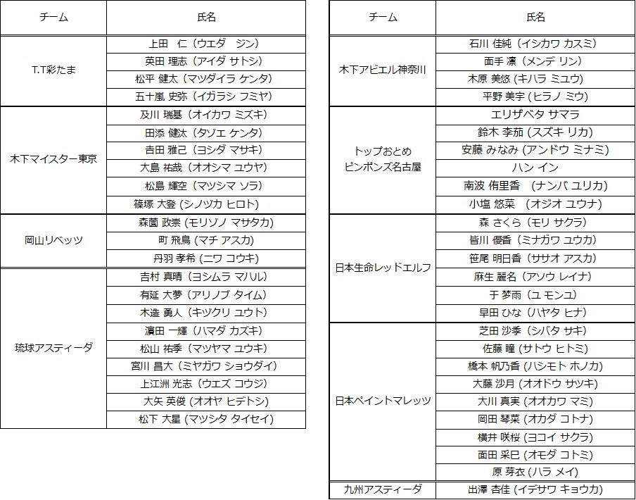 卓球のTリーグ ノジマＴリーグ 2022-2023シーズン　女子 京都卓球クラブ　新規参戦