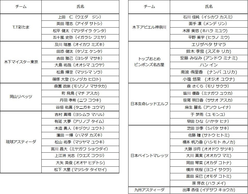 KADOKAWA DREAMS　ROUND.12使用楽曲「Symbol feat.T-Cray」5/19(木)配信スタート!