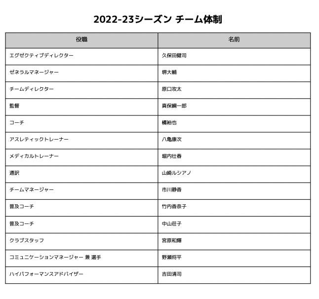 7.2栃木戦『NDソフトウェアサンクスマッチ』関連イベントのお知らせ