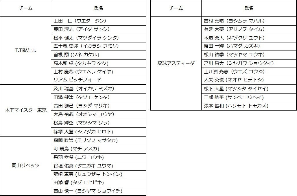本日開催!冠試合「Paraviナイター』横浜DeNAベイスターズ VS 阪神タイガース10月期 TBS火曜ドラマ『君の花になる』出演高橋文哉が始球式に登場!