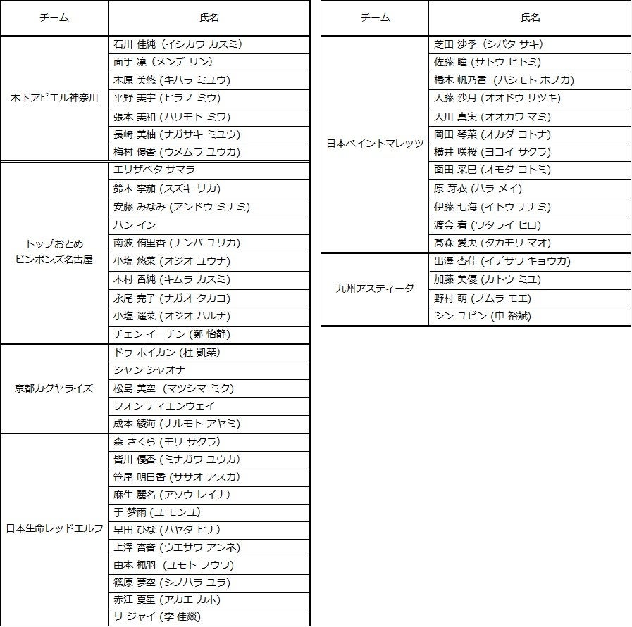 卓球のＴリーグ　ノジマTリーグ 2022-2023シーズン　試合スケジュール、試合開始時間変更のお知らせ