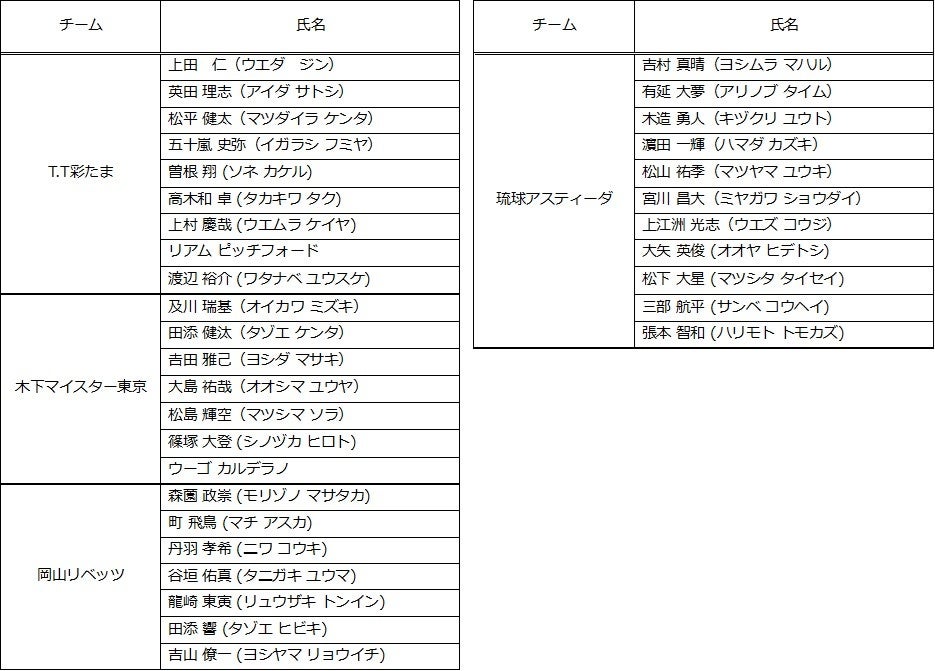 アグレミーナ浜松がホーム開幕戦で広島エフ・ドゥを相手に今季初勝利を狙う！【Ｆリーグ2022-2023 ディビジョン２ 第3節】