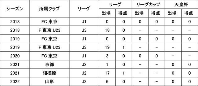 第93回都市対抗野球大会をPlayer!で全試合リアルタイム速報！