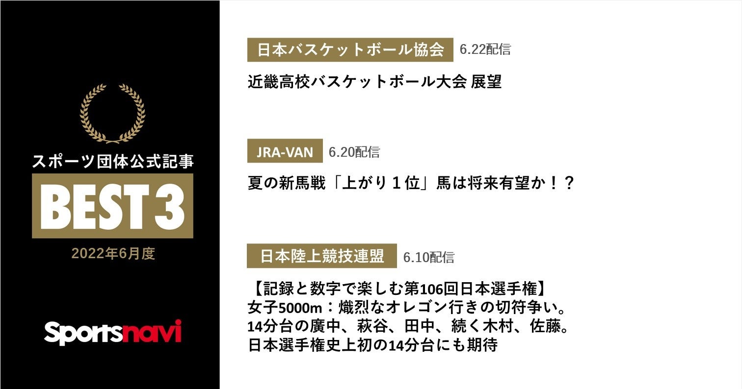 日本バスケットボール協会、JRA-VAN、日本陸上競技連盟が受賞！ スポーツ団体公式記事月間ベスト3(2022年6月度)