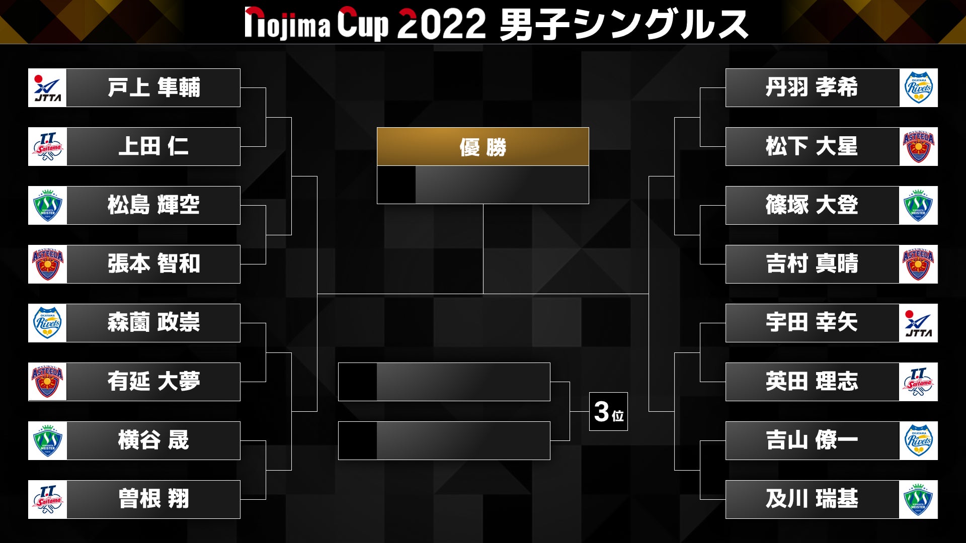 Tリーグ NOJIMA CUP 2022　女子　組み合わせ決定