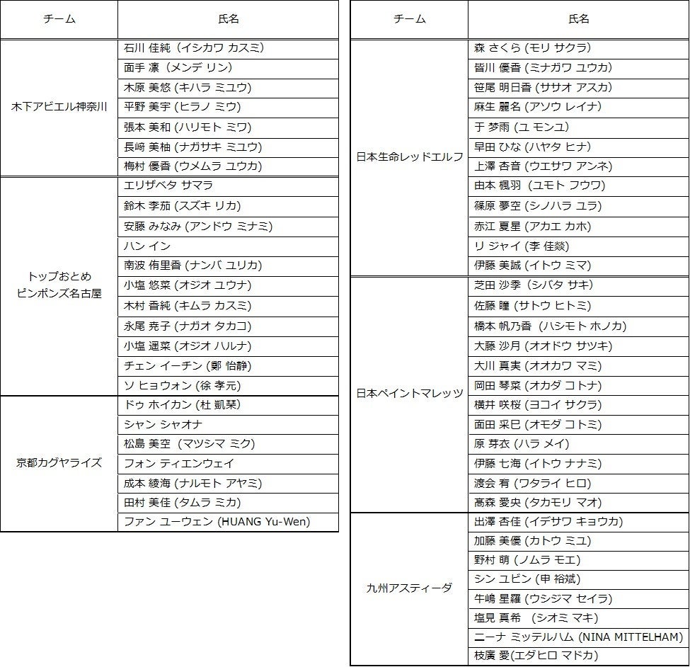 プロバスケットボールリーグ「B.LEAGUE (Bリーグ)」所属の京都ハンナリーズとサプライヤー契約を締結