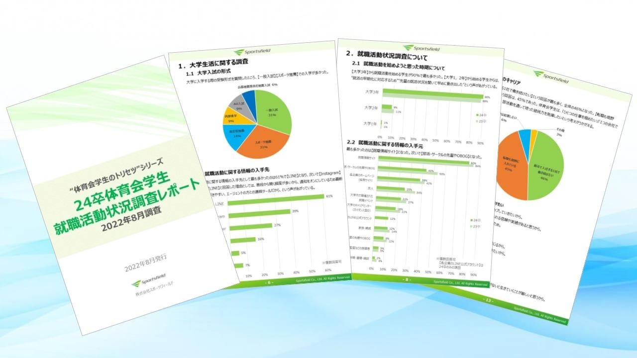 神奈川大学準硬式野球部は全国大会優勝に向けて、老朽化した道具や設備を一新するためのクラウドファンディングをスポチュニティで実施予定