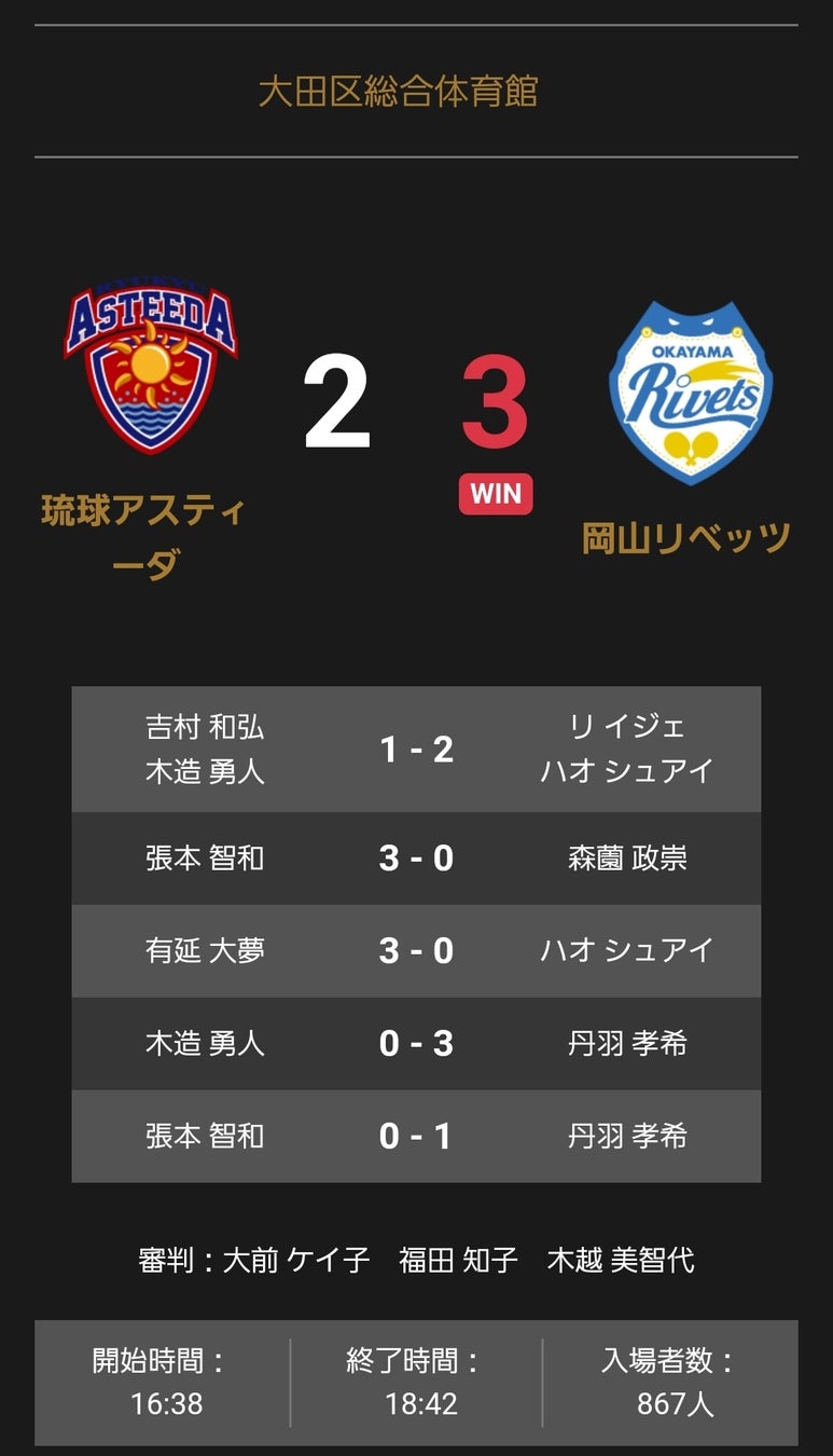 2022 FIA 世界耐久選手権 第5戦 富士6時間耐久レース 開催結果【FSWインフォメーション No.I-44】