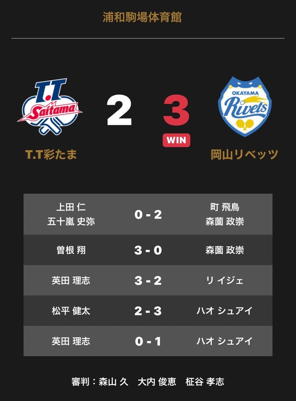 ノジマＴリーグ 2022-2023シーズン 公式戦　9月23日開催　木下マイスター東京 vs 琉球アスティーダ　オーダー発表