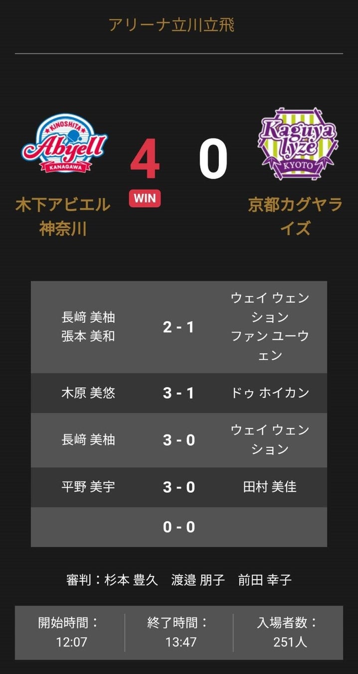 ノジマＴリーグ 2022-2023シーズン 公式戦　9月24日開催 T.T彩たま vs 琉球アスティーダ　試合結果