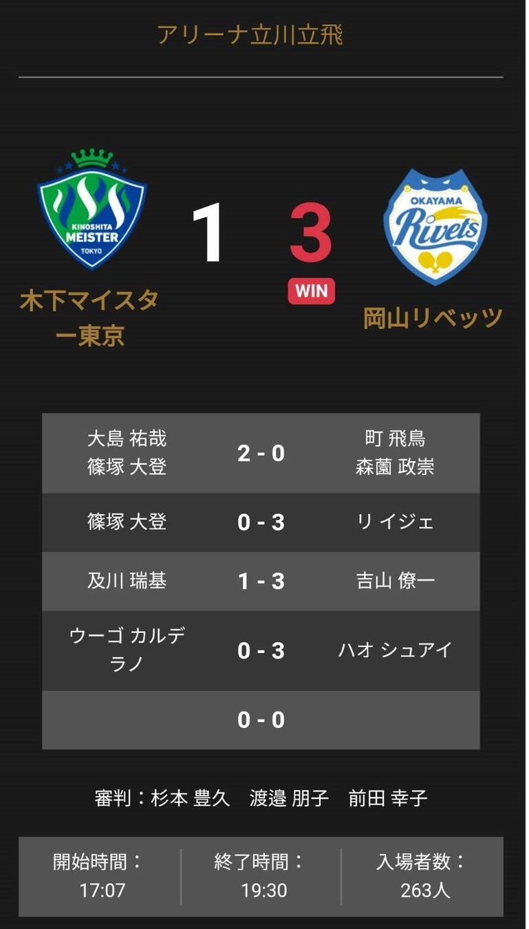 ノジマTリーグ 2022-2023シーズン 公式戦 9月24日開催 トップおとめピンポンズ名古屋 vs 九州アスティーダ 試合結果