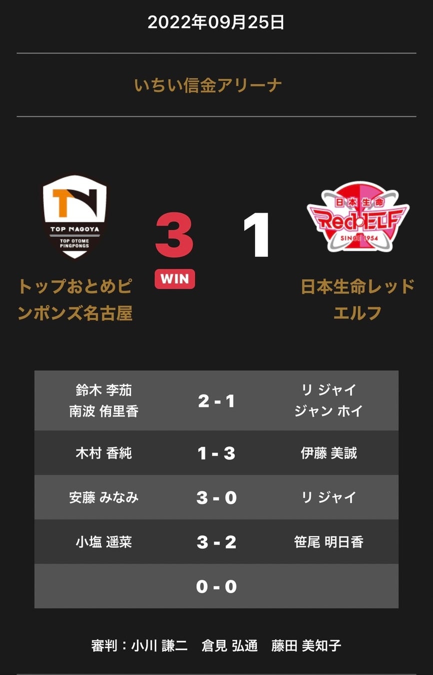 ノジマＴリーグ 2022-2023シーズン 公式戦　9月25日開催 木下アビエル神奈川 vs 日本ペイントマレッツ　試合結果