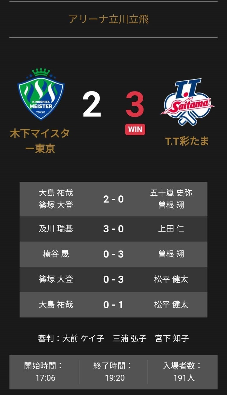 ノジマTリーグ 2022-2023シーズン 公式戦 9月25日開催 トップおとめピンポンズ名古屋 vs 日本生命レッドエルフ 試合結果