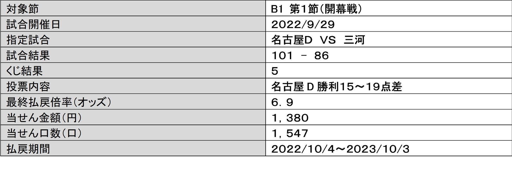 フィットイージー徳島石井店 お試し無料トライアルがスタートします