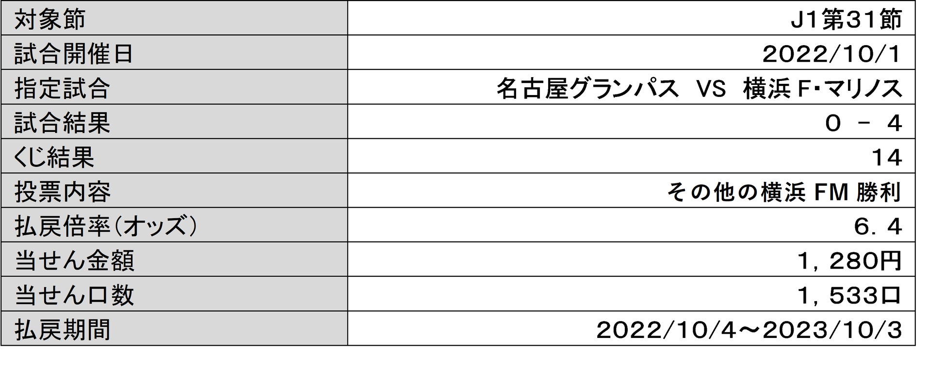 D.LEAGUE 22-23 SEASON開幕！　KADOKAWA DREAMS　ROUND.1使用楽曲「Phenom」10/3(月)配信スタート