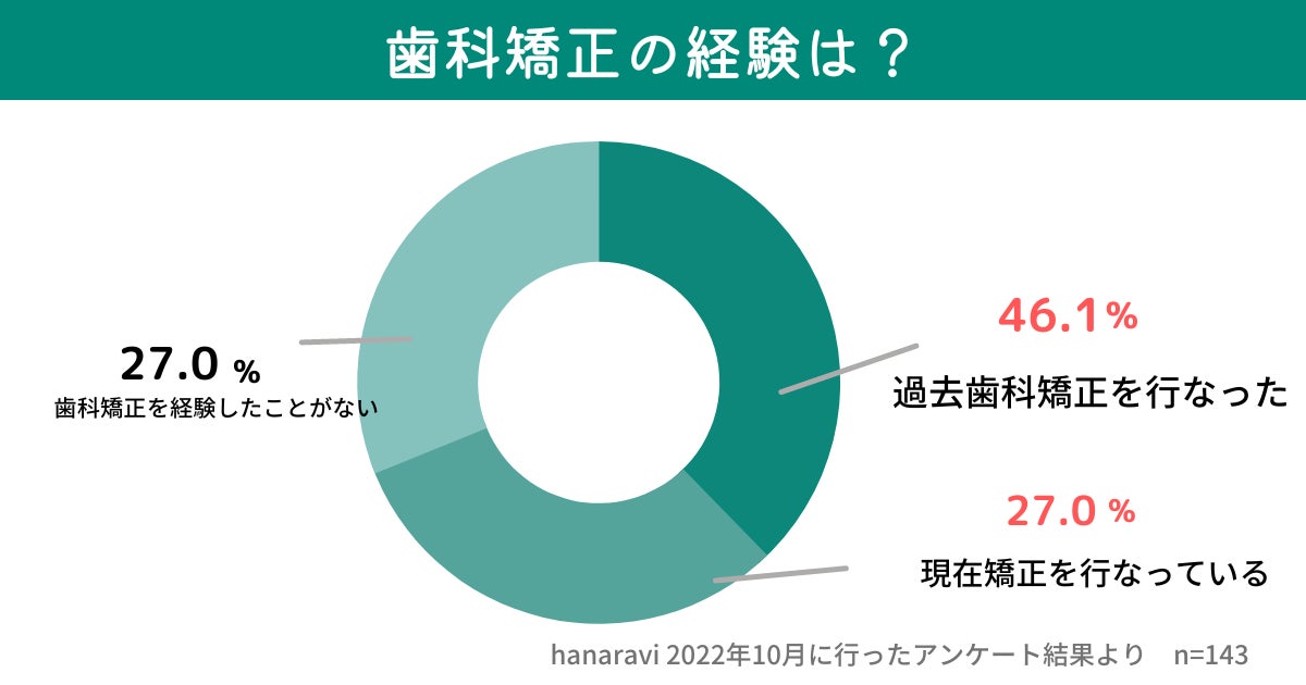 元Jリーガーが自らプロデュース！サッカーの魅力と価値を子供達に伝える「KANSAI SOCCER FES」をsfidaがサポート！夢を持ち挑み続けるサッカー少年・少女たちの挑戦を全力で応援します！