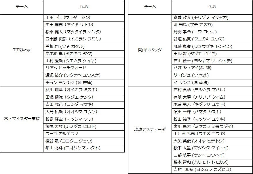 D.LEAGUE KADOKAWA DREAMS ROUND.2使用楽曲「LOVE」、10/20(木)配信スタート！