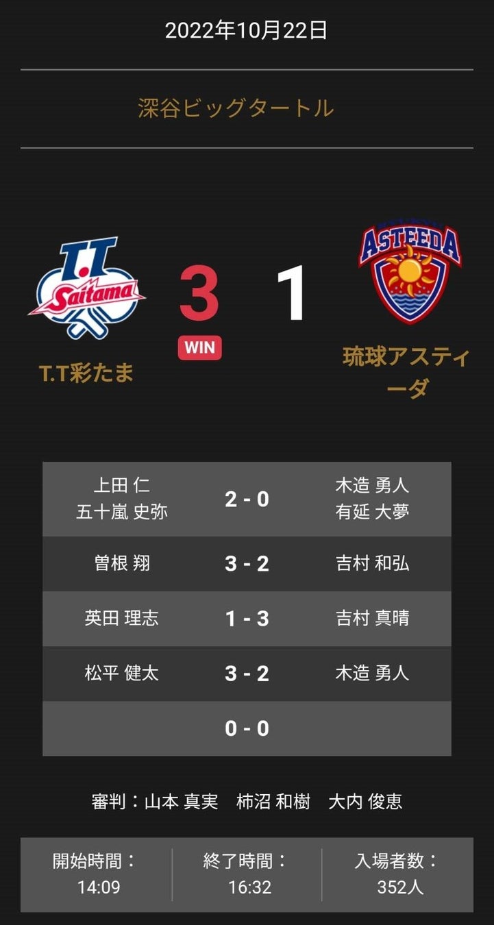 ノジマＴリーグ 2022-2023シーズン 公式戦　10月22日開催 木下マイスター東京 vs 岡山リベッツ　試合結果