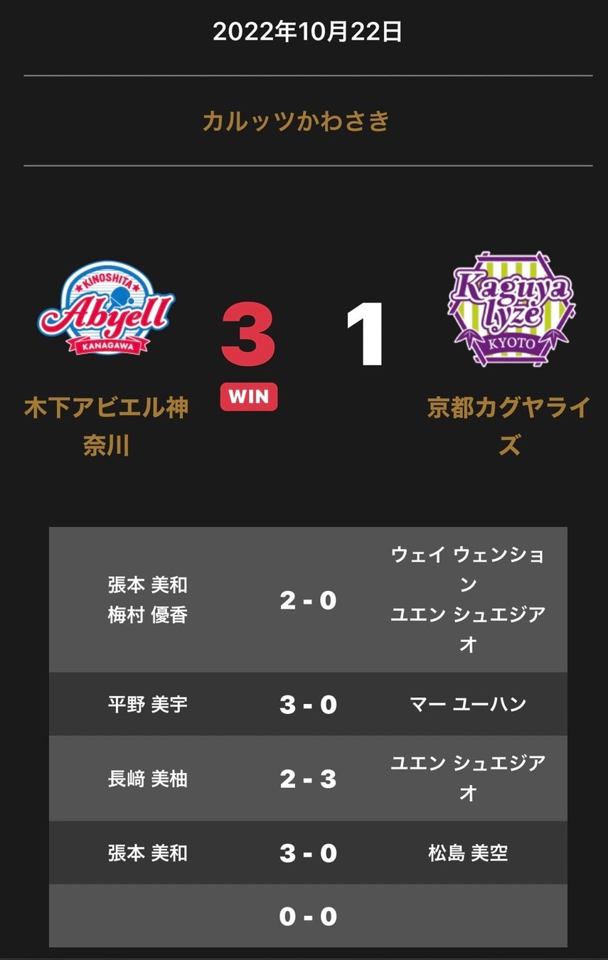 【バレー/Vリーグ】V1男子・開幕戦は昨季の上位チームが黒星でスタート!
