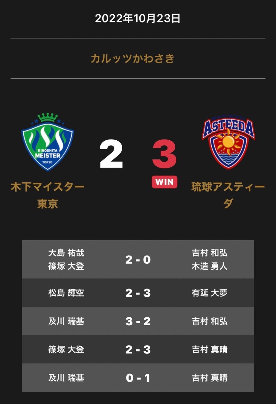 【FC大阪】10月23日(日) ラインメール青森 vs FC大阪 試合結果