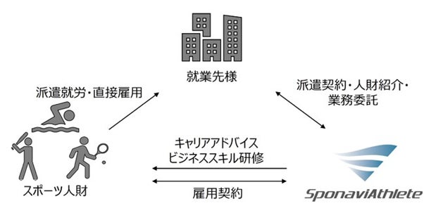 スペシャライズドのRoval(ロヴァール)ホイールで、購入後2年間事故による破損でもホイール本体を無償交換するサービスを開始