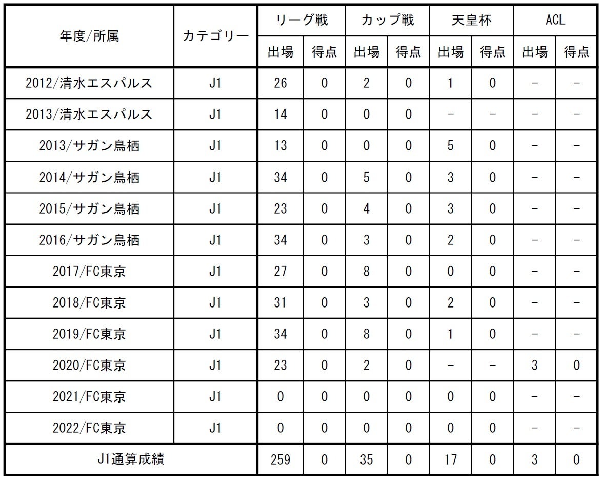 大興奮のレースをもう一度！今年の「鈴鹿８耐」の見どころを凝縮「２０２２ FIM 世界耐久選手権（EWC）鈴鹿８時間耐久ロードレースダイジェスト」12月4日（日）ＢＳ松竹東急で放送決定！