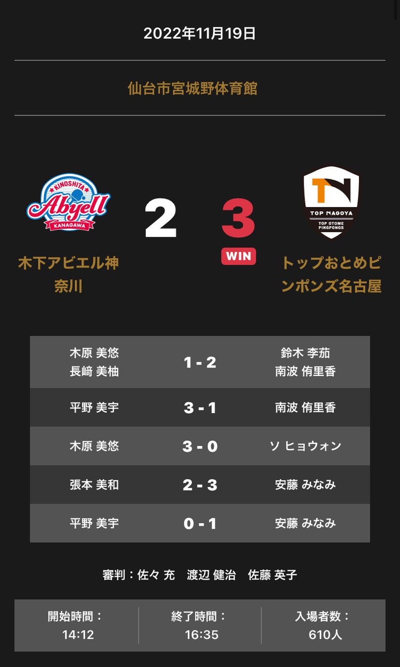 ノジマTリーグ 2022-2023シーズン 公式戦 11月19日開催 木下マイスター東京 vs TTたま オーダー発表