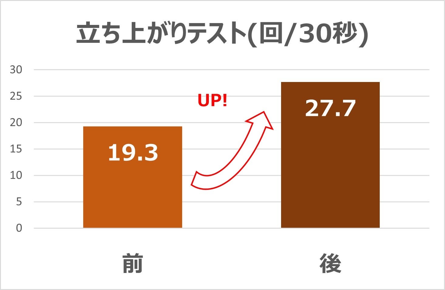 【JAF長野】国内Bライセンス講習会を開催します（2023年モータースポーツライセンス）