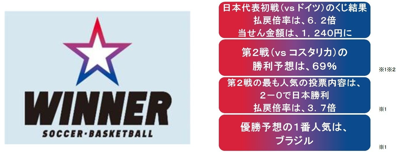 【岡山大学】岡山大学サッカー部の卒業生からサッカーボールを寄贈いただきました
