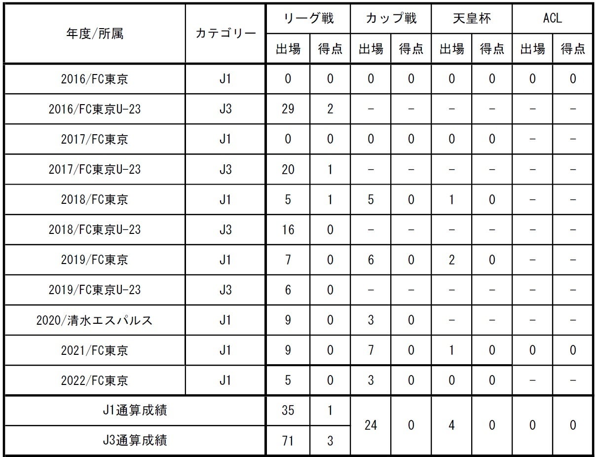 坂倉将吾選手とミズノブランドアンバサダー契約を締結