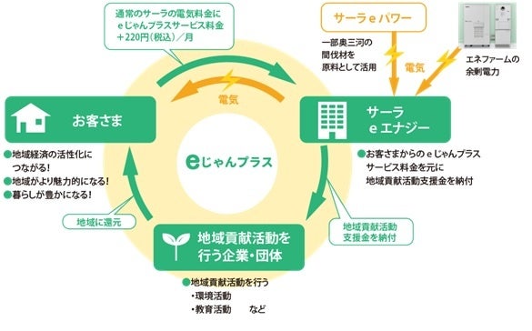 「ゴルフW(ダブル)~賞金女王&メジャー優勝プロが夢の対決SP~」