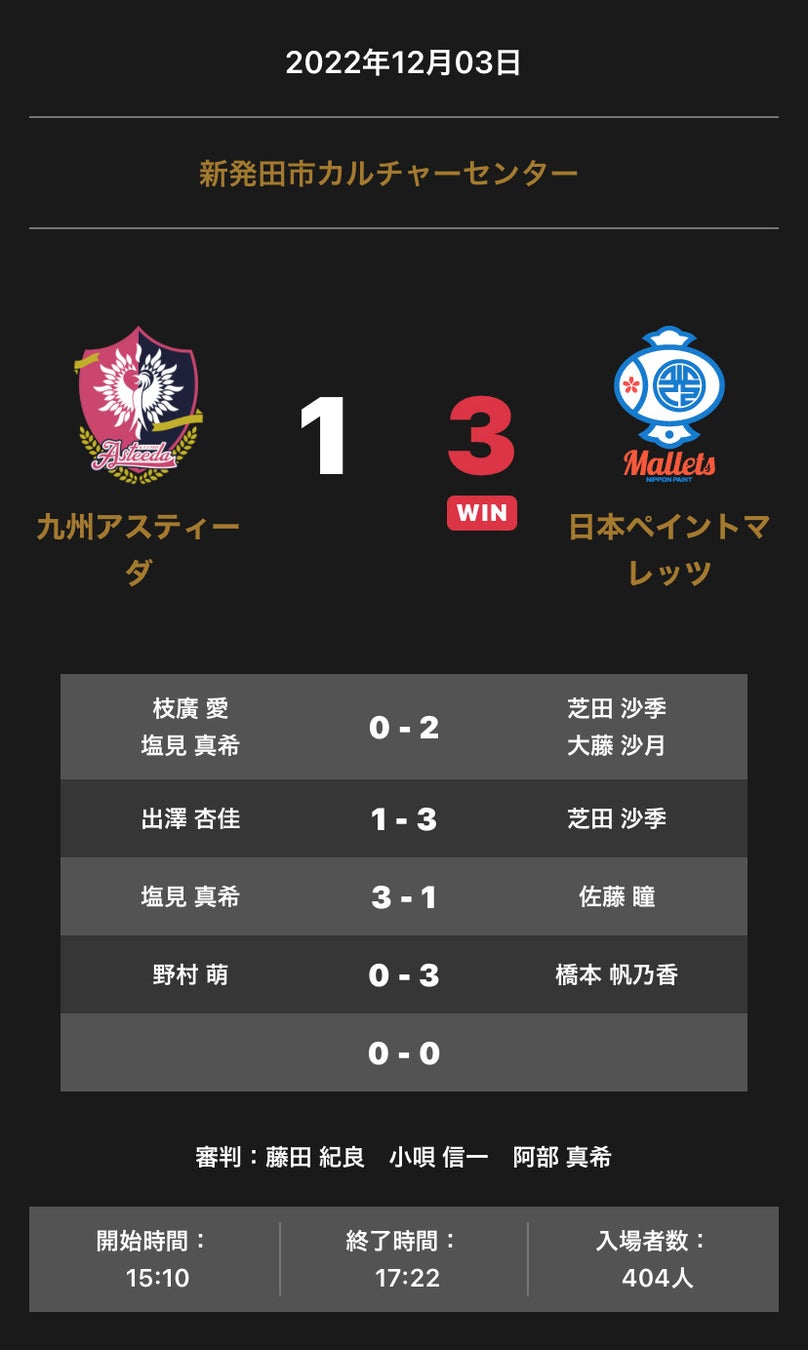2022年12月4日（日）「ニセコ東急 グラン・ヒラフ」2022-2023ウインターシーズン営業開始