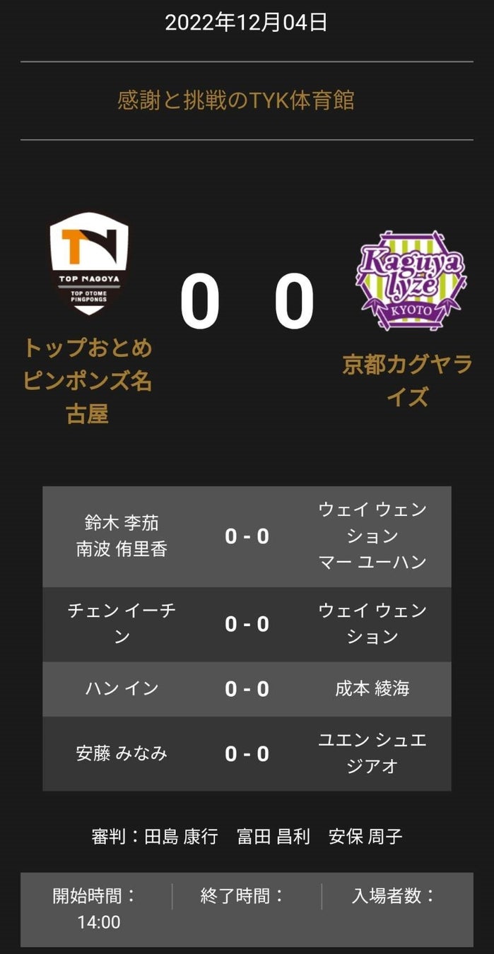 12月4日(日) 13:00 試合開始　日本ペイントマレッツ vs 日本生命レッドエルフ　対戦オーダー発表